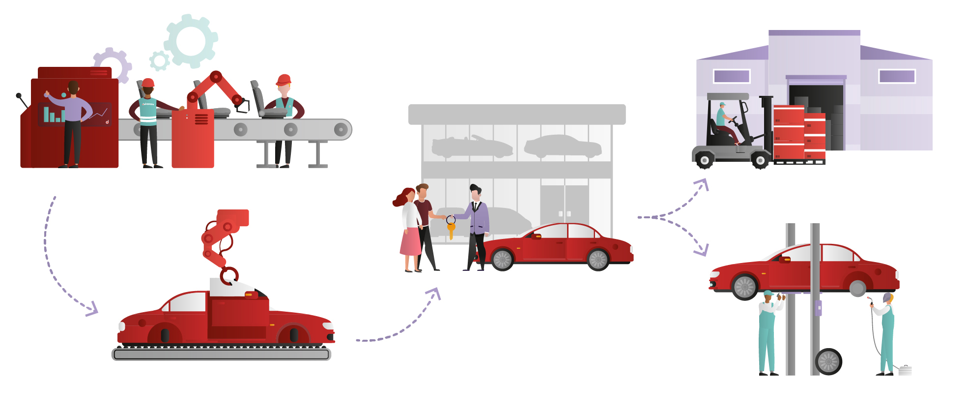 The future of mobility